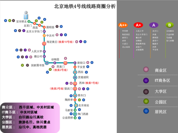 北京地铁4号线线路图_怎么换乘最方便-第2张图片-俊逸知识馆 北京地铁4号线线路图_怎么换乘最方便-第2张图片-俊逸知识馆