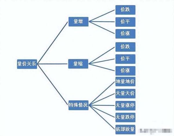 股票价值怎么计算_股票内在价值公式-第3张图片-俊逸知识馆 股票价值怎么计算_股票内在价值公式-第3张图片-俊逸知识馆