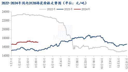 棉花价格走势分析_棉花市场未来趋势如何-第1张图片-俊逸知识馆 棉花价格走势分析_棉花市场未来趋势如何-第1张图片-俊逸知识馆