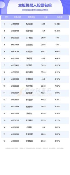 机器人板块股票有哪些_机器人概念股怎么选-第1张图片-俊逸知识馆 机器人板块股票有哪些_机器人概念股怎么选-第1张图片-俊逸知识馆