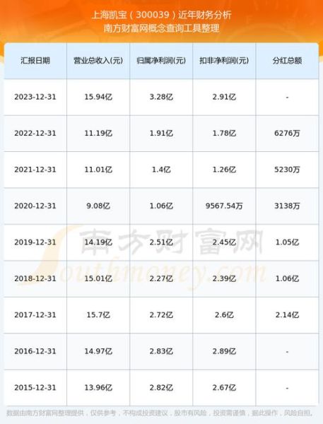 300039股票行情_上海凯宝最新走势分析-第3张图片-俊逸知识馆 300039股票行情_上海凯宝最新走势分析-第3张图片-俊逸知识馆