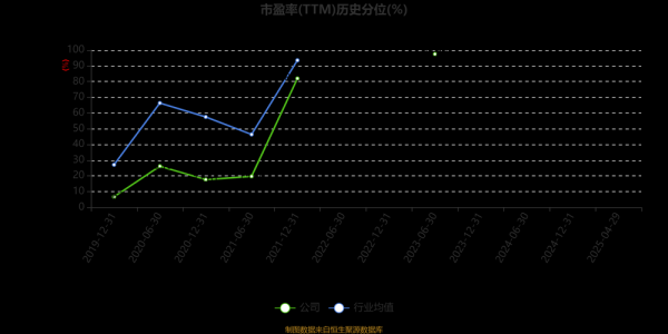瑞和股份股票怎么样_瑞和股份未来走势分析-第2张图片-俊逸知识馆 瑞和股份股票怎么样_瑞和股份未来走势分析-第2张图片-俊逸知识馆