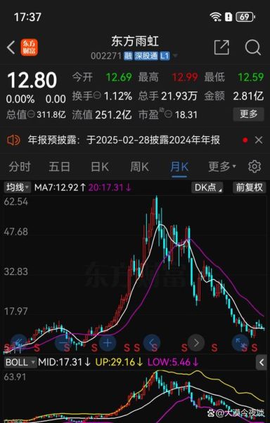 东方雨虹股票怎么样_东方雨虹还能买吗-第1张图片-俊逸知识馆 东方雨虹股票怎么样_东方雨虹还能买吗-第1张图片-俊逸知识馆