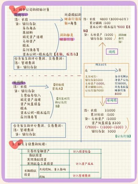 新手如何开始投资_投资新手入门步骤-第3张图片-俊逸知识馆