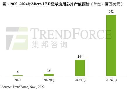 2024年芯片价格走势预测_芯片短缺还会持续多久-第1张图片-俊逸知识馆 2024年芯片价格走势预测_芯片短缺还会持续多久-第1张图片-俊逸知识馆