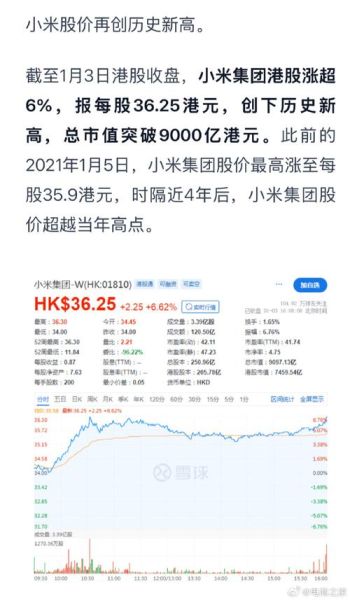 小米股票代码是多少_小米股票值得长期持有吗-第1张图片-俊逸知识馆 小米股票代码是多少_小米股票值得长期持有吗-第1张图片-俊逸知识馆
