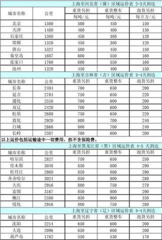 集装箱价格走势_集装箱租赁费用怎么算-第3张图片-俊逸知识馆