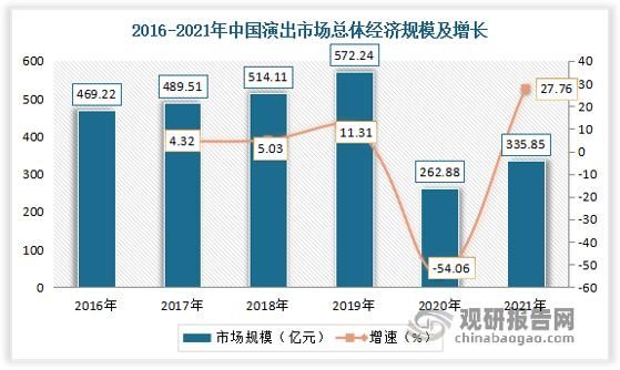 演出市场如何赚钱_演出市场未来趋势-第2张图片-俊逸知识馆 演出市场如何赚钱_演出市场未来趋势-第2张图片-俊逸知识馆
