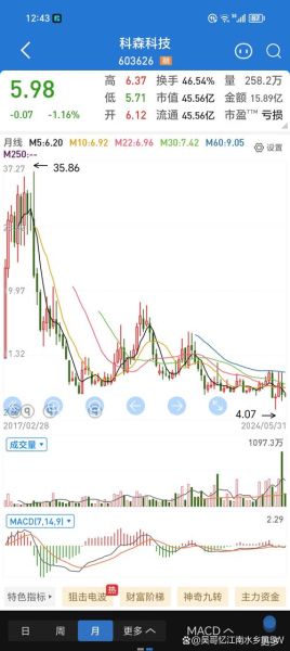 维达股票值得长期持有吗_维达国际股价走势分析-第1张图片-俊逸知识馆