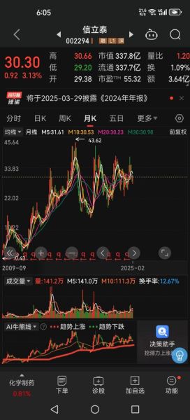 002434股票行情_还能买入吗-第1张图片-俊逸知识馆 002434股票行情_还能买入吗-第1张图片-俊逸知识馆