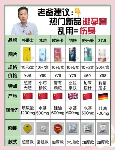 避孕套哪个牌子好_避孕套怎么选尺寸-第1张图片-俊逸知识馆 避孕套哪个牌子好_避孕套怎么选尺寸-第1张图片-俊逸知识馆