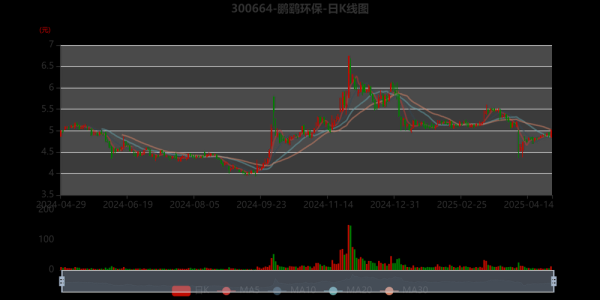 鹏鹞环保股票值得买吗_鹏鹞环保未来走势分析-第1张图片-俊逸知识馆 鹏鹞环保股票值得买吗_鹏鹞环保未来走势分析-第1张图片-俊逸知识馆