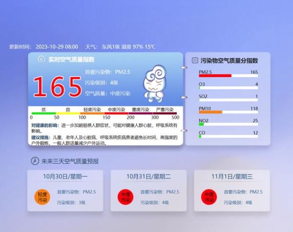 北京丰台空气质量怎么样_丰台PM2.5实时数据-第1张图片-俊逸知识馆 北京丰台空气质量怎么样_丰台PM2.5实时数据-第1张图片-俊逸知识馆