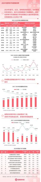2024年电影票房走势_国产片如何逆袭好莱坞-第2张图片-俊逸知识馆 2024年电影票房走势_国产片如何逆袭好莱坞-第2张图片-俊逸知识馆