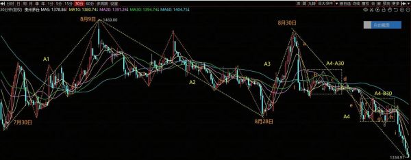 300678股票行情_未来走势如何-第1张图片-俊逸知识馆 300678股票行情_未来走势如何-第1张图片-俊逸知识馆