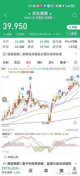 京东健康股票值得买吗_京东健康股价走势分析-第1张图片-俊逸知识馆 京东健康股票值得买吗_京东健康股价走势分析-第1张图片-俊逸知识馆