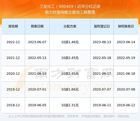 三友化工股票怎么样_三友化工股票值得长期持有吗-第1张图片-俊逸知识馆