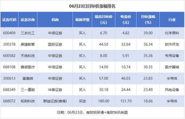 三友化工股票怎么样_三友化工股票值得长期持有吗-第2张图片-俊逸知识馆