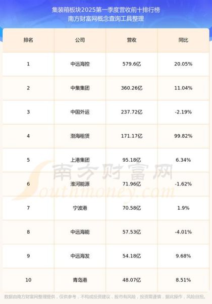 上港集团股票值得买吗_最新走势分析-第2张图片-俊逸知识馆 上港集团股票值得买吗_最新走势分析-第2张图片-俊逸知识馆