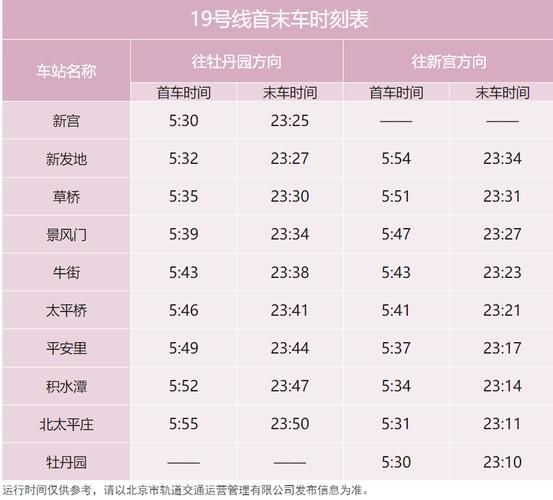 北京地铁五号线站点换乘_五号线首末班车时间-第2张图片-俊逸知识馆