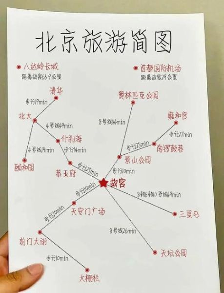 北京旅游必去景点有哪些_北京旅游最佳路线怎么安排-第3张图片-俊逸知识馆 北京旅游必去景点有哪些_北京旅游最佳路线怎么安排-第3张图片-俊逸知识馆