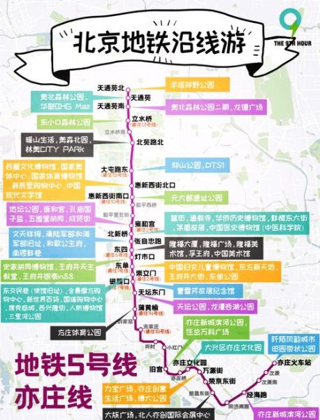 北京地铁五号线站点换乘_五号线首末班车时间-第1张图片-俊逸知识馆