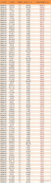 北方工业股票值得买吗_北方工业股票最新行情-第3张图片-俊逸知识馆