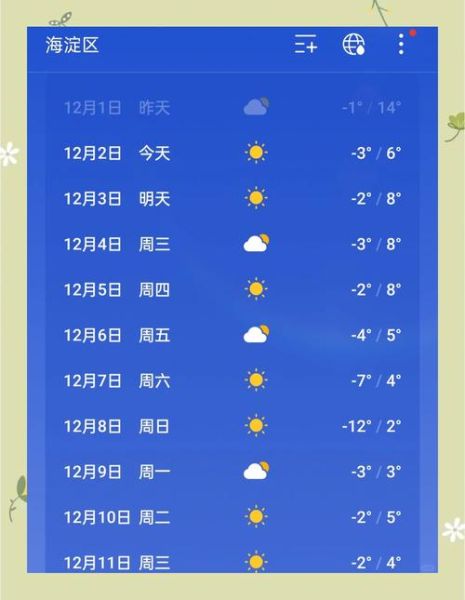 北京燕郊天气怎么样_燕郊未来一周天气预报-第1张图片-俊逸知识馆
