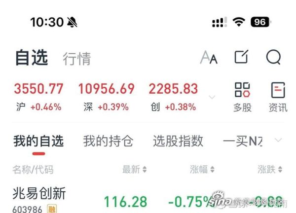兆易创新股票代码是多少_兆易创新股票值得长期持有吗-第1张图片-俊逸知识馆 兆易创新股票代码是多少_兆易创新股票值得长期持有吗-第1张图片-俊逸知识馆