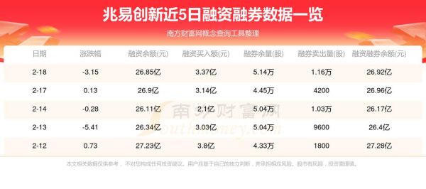 兆易创新股票代码是多少_兆易创新股票值得长期持有吗-第3张图片-俊逸知识馆 兆易创新股票代码是多少_兆易创新股票值得长期持有吗-第3张图片-俊逸知识馆