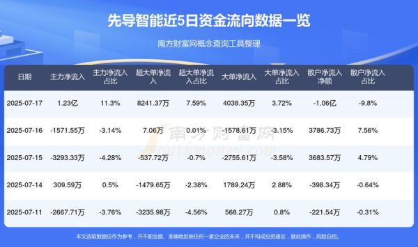 先导智能股票怎么样_值得长期持有吗-第2张图片-俊逸知识馆 先导智能股票怎么样_值得长期持有吗-第2张图片-俊逸知识馆