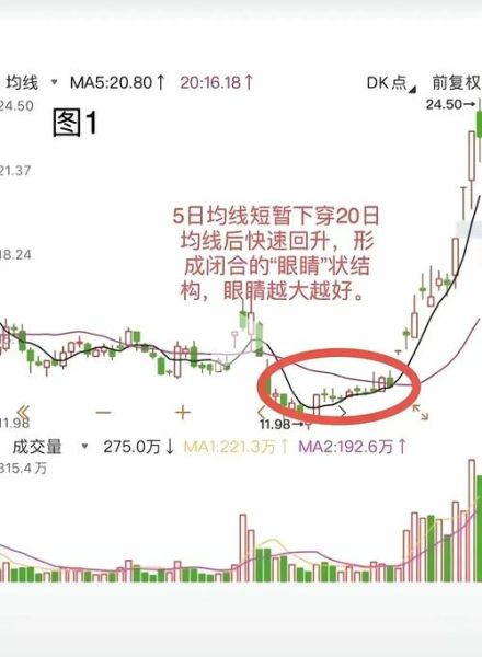 股票5日线怎么看_5日均线买卖技巧-第3张图片-俊逸知识馆 股票5日线怎么看_5日均线买卖技巧-第3张图片-俊逸知识馆
