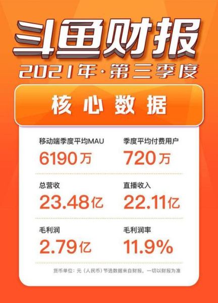 斗鱼直播怎么赚钱_斗鱼主播收入构成-第1张图片-俊逸知识馆 斗鱼直播怎么赚钱_斗鱼主播收入构成-第1张图片-俊逸知识馆