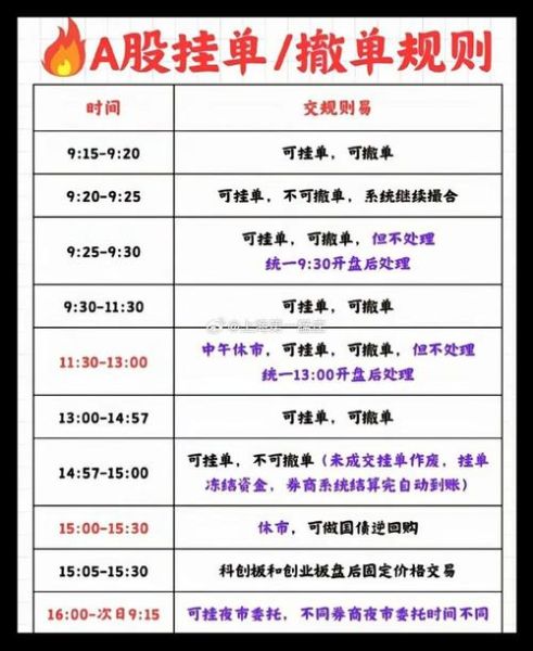 股票几点可以挂单买入_隔夜委托几点开始-第2张图片-俊逸知识馆 股票几点可以挂单买入_隔夜委托几点开始-第2张图片-俊逸知识馆