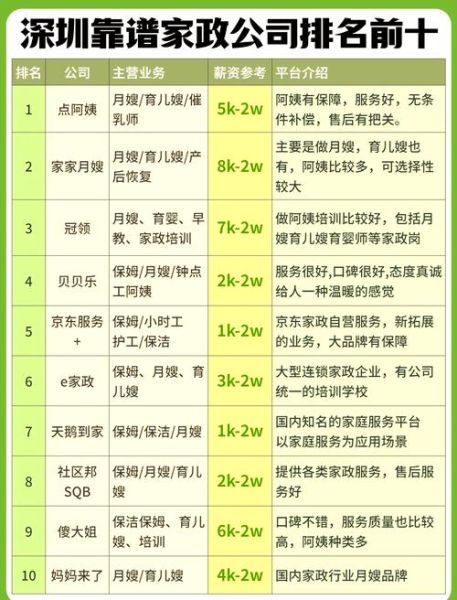 家政服务哪家好_如何选择靠谱家政公司-第2张图片-俊逸知识馆 家政服务哪家好_如何选择靠谱家政公司-第2张图片-俊逸知识馆