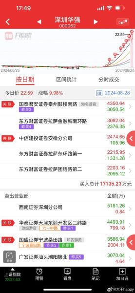 000004股票怎么样_000004股票值得买吗-第1张图片-俊逸知识馆 000004股票怎么样_000004股票值得买吗-第1张图片-俊逸知识馆