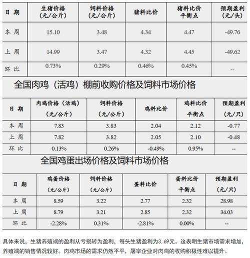 畜牧市场现在怎么样_2024年还能投资吗-第1张图片-俊逸知识馆 畜牧市场现在怎么样_2024年还能投资吗-第1张图片-俊逸知识馆