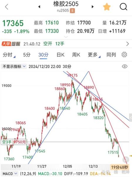 bilibili股价走势_哔哩哔哩股票值得买吗-第3张图片-俊逸知识馆 bilibili股价走势_哔哩哔哩股票值得买吗-第3张图片-俊逸知识馆