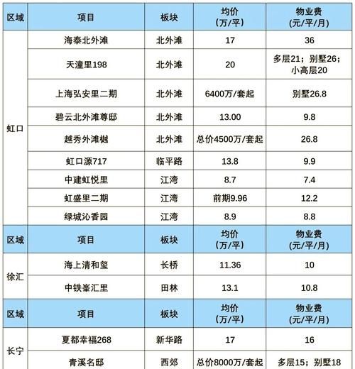 物业收费标准怎么算_物业市场未来趋势-第2张图片-俊逸知识馆 物业收费标准怎么算_物业市场未来趋势-第2张图片-俊逸知识馆