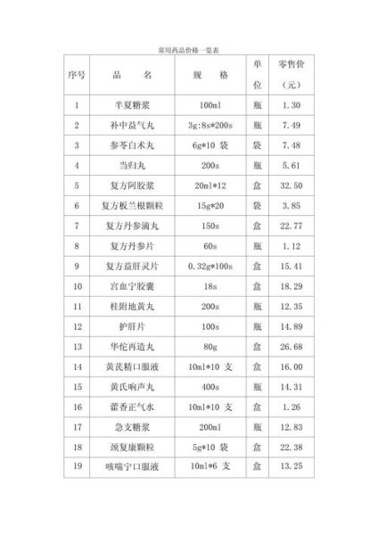 药品价格为什么差异大_如何买到便宜正品药-第1张图片-俊逸知识馆 药品价格为什么差异大_如何买到便宜正品药-第1张图片-俊逸知识馆