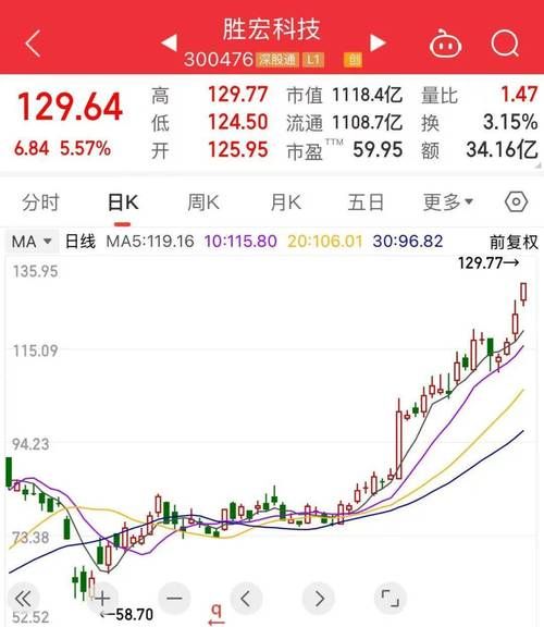 300502股票行情_还能买吗-第1张图片-俊逸知识馆 300502股票行情_还能买吗-第1张图片-俊逸知识馆