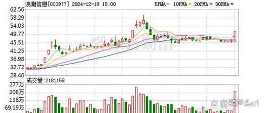 中兴通讯股份股票值得买吗_中兴通讯股票未来走势-第1张图片-俊逸知识馆 中兴通讯股份股票值得买吗_中兴通讯股票未来走势-第1张图片-俊逸知识馆