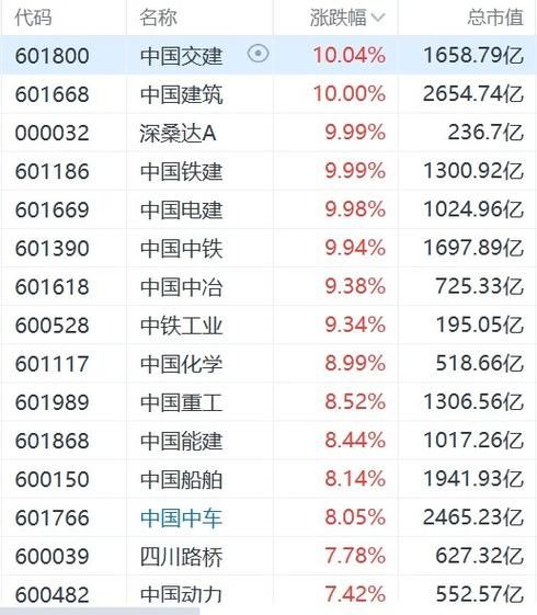 一带一路概念股有哪些_一带一路股票怎么选-第1张图片-俊逸知识馆 一带一路概念股有哪些_一带一路股票怎么选-第1张图片-俊逸知识馆
