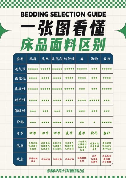 面料价格走势_如何选择优质面料-第2张图片-俊逸知识馆 面料价格走势_如何选择优质面料-第2张图片-俊逸知识馆