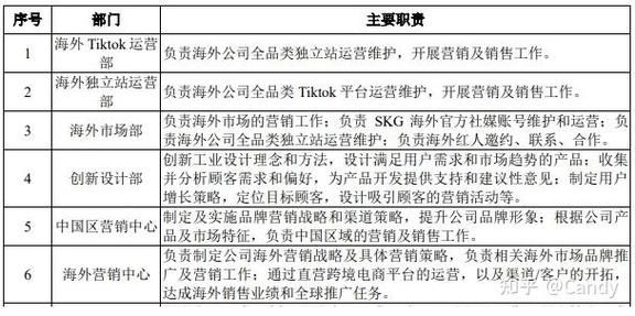 跨境电商独立站怎么做_2024年还能做吗-第3张图片-俊逸知识馆 跨境电商独立站怎么做_2024年还能做吗-第3张图片-俊逸知识馆