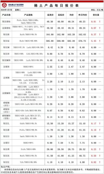 稀土股票有哪些_稀土股票还能买吗-第3张图片-俊逸知识馆 稀土股票有哪些_稀土股票还能买吗-第3张图片-俊逸知识馆