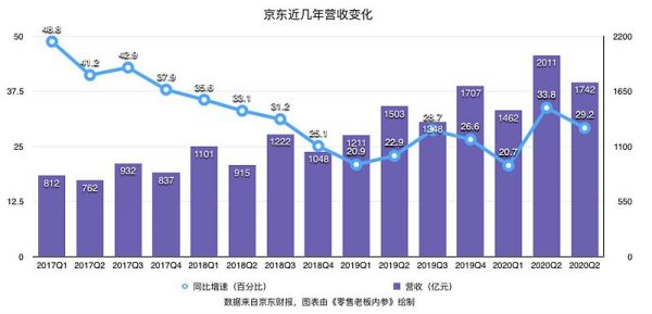 京东股票值得长期持有吗_京东股票未来走势如何-第1张图片-俊逸知识馆 京东股票值得长期持有吗_京东股票未来走势如何-第1张图片-俊逸知识馆