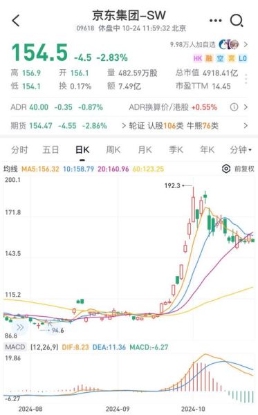 京东股票值得长期持有吗_京东股票未来走势如何-第2张图片-俊逸知识馆 京东股票值得长期持有吗_京东股票未来走势如何-第2张图片-俊逸知识馆