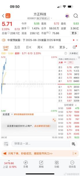 方正科技股票怎么样_方正科技值得长期持有吗-第2张图片-俊逸知识馆 方正科技股票怎么样_方正科技值得长期持有吗-第2张图片-俊逸知识馆