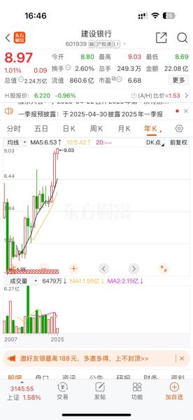 建设银行股票行情_建设银行股票值得长期持有吗-第1张图片-俊逸知识馆 建设银行股票行情_建设银行股票值得长期持有吗-第1张图片-俊逸知识馆